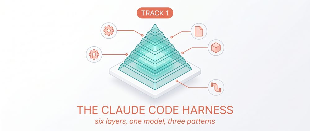 Track 1 banner: The Claude Code Harness