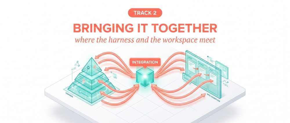 Track 2 banner: Bringing It Together